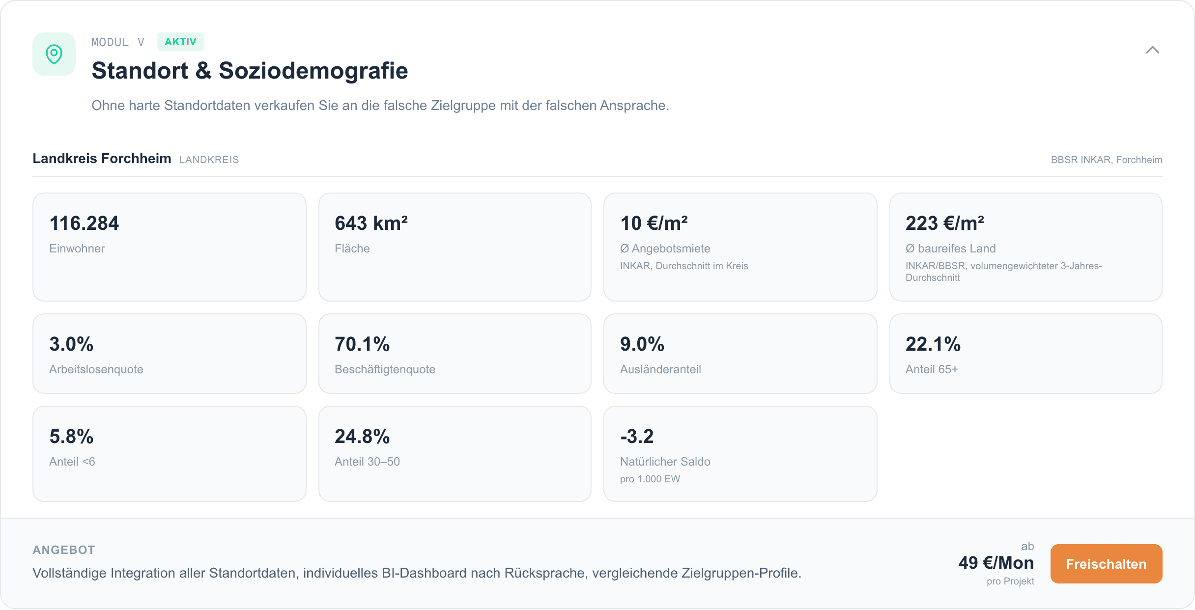 Standort & Demografie — Beispiel