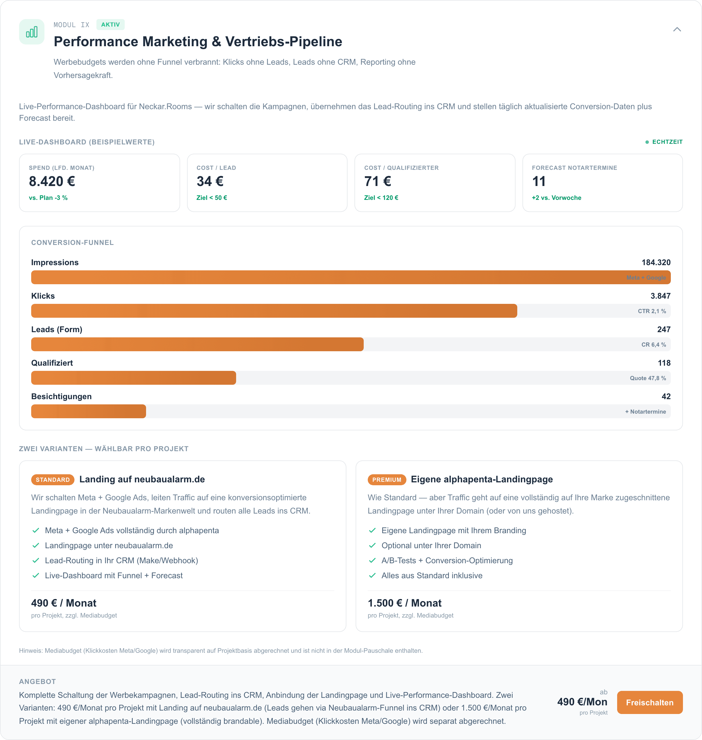 Performance Marketing & Vertriebs-Pipeline — Beispiel